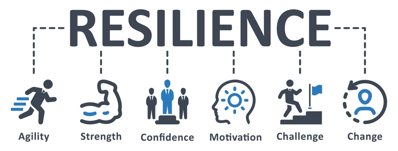 resilience icon illustration resilience strength confidence motivation challenge change effort infographic template presentation concept banner pictogram icon set icons vector